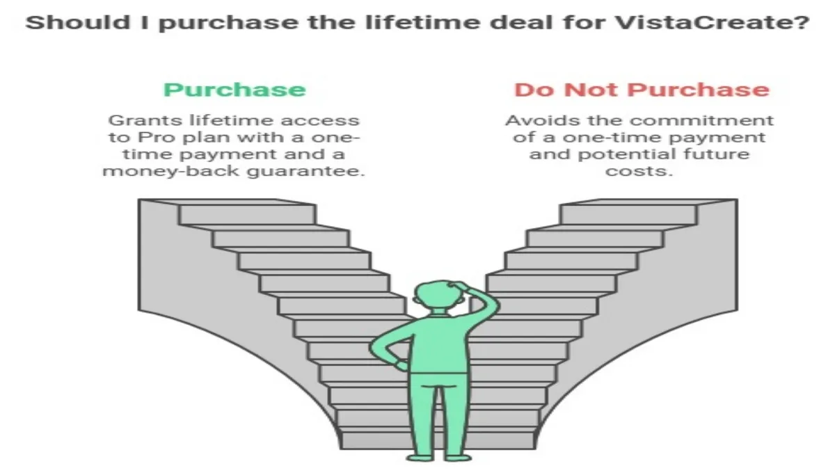 VistaCreate Lifetime Deals Review
