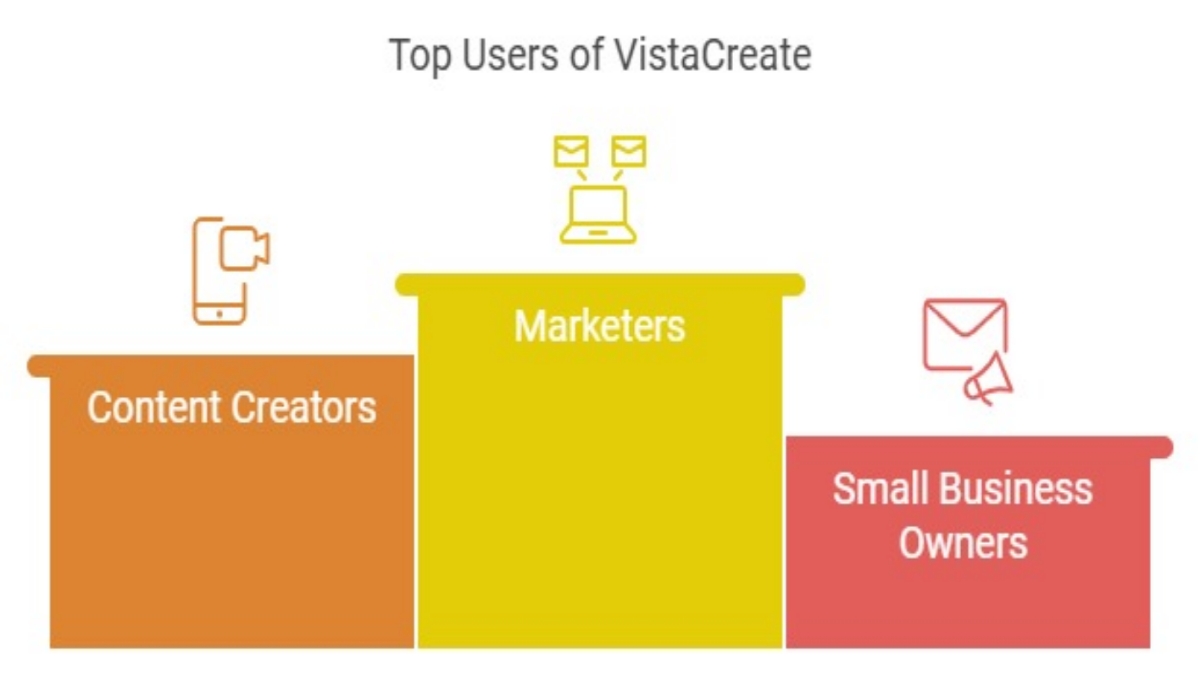 VistaCreate Lifetime Deals Review