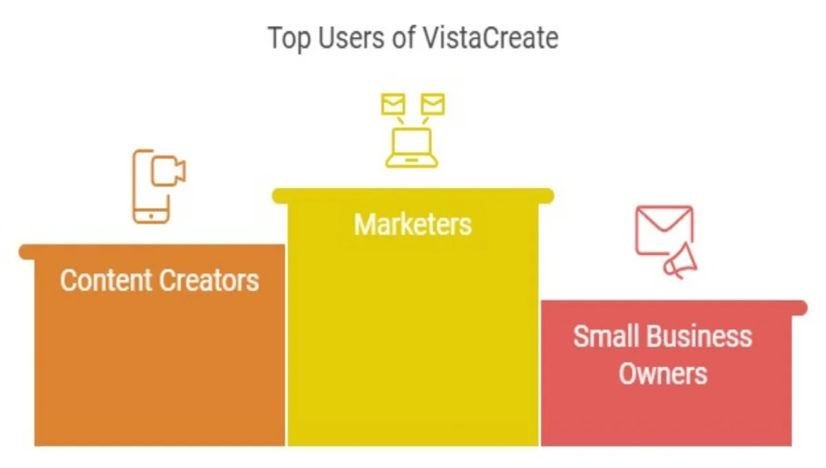 VistaCreate Lifetime Deals Review