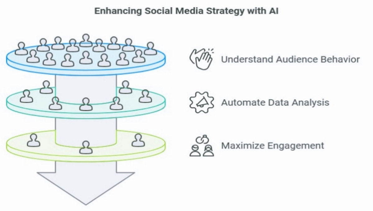 Followr Ai Lifetime Deal Review