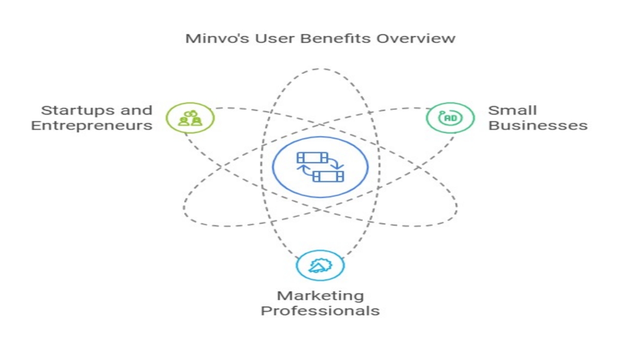 Minvo Lifetime Deal Review