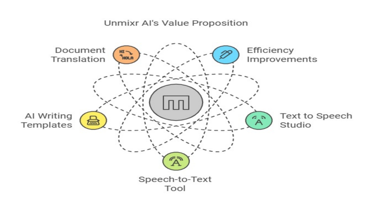 Unmixr Ai Lifetime Deal Review