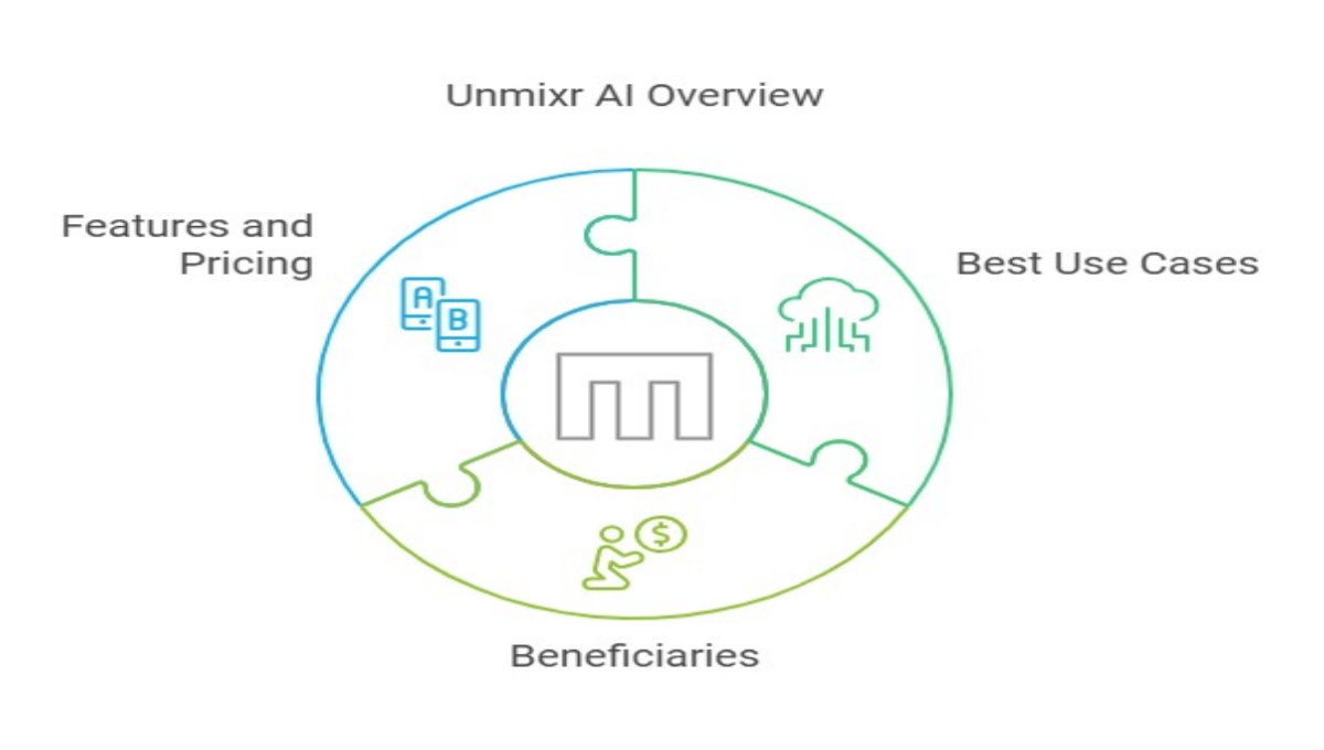 Unmixr Ai Lifetime Deal Review