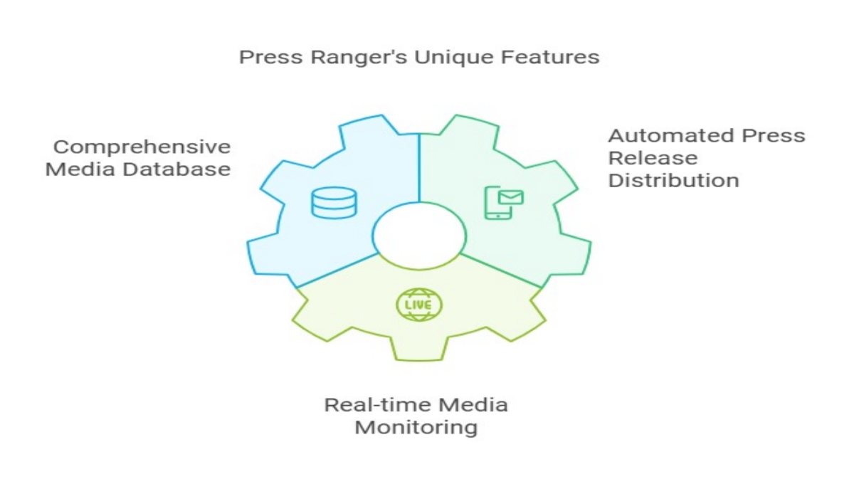 Press Ranger Lifetime Deal