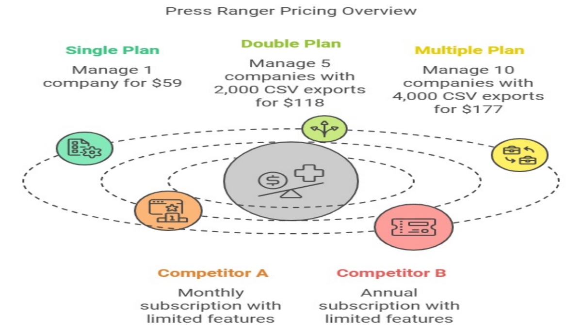 Press Ranger Lifetime Deal