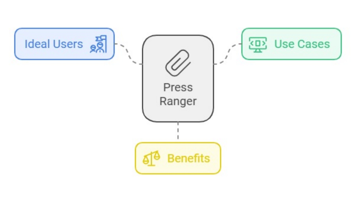 Press Ranger Lifetime Deal