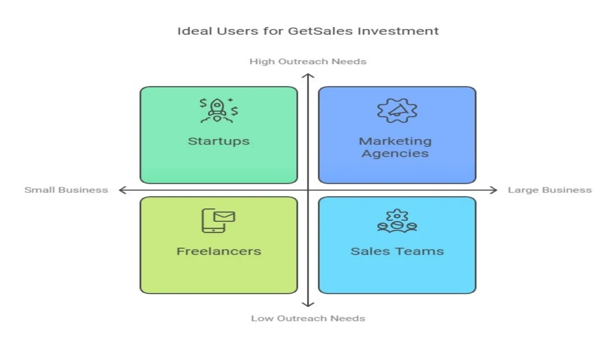 Getsales Lifetime Deal & Review