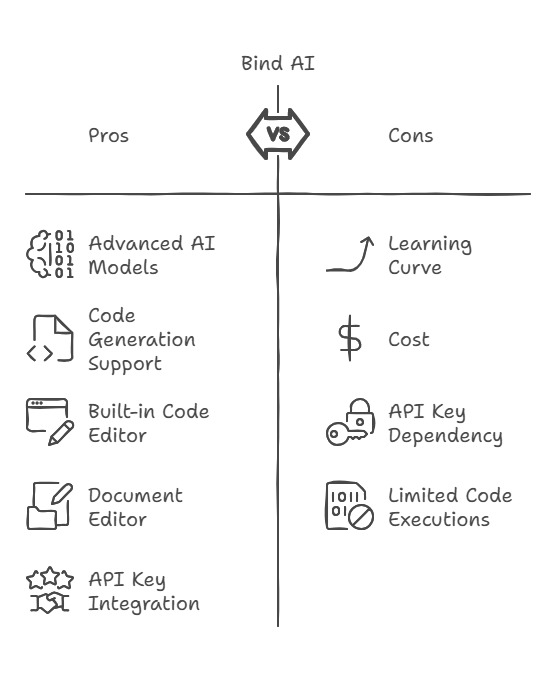 Bind Ai Lifetime Deal