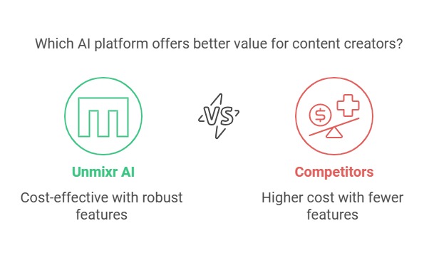 Unmixr Ai Lifetime Deal Review