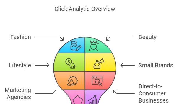 Click Analytic Lifetime Deal Review