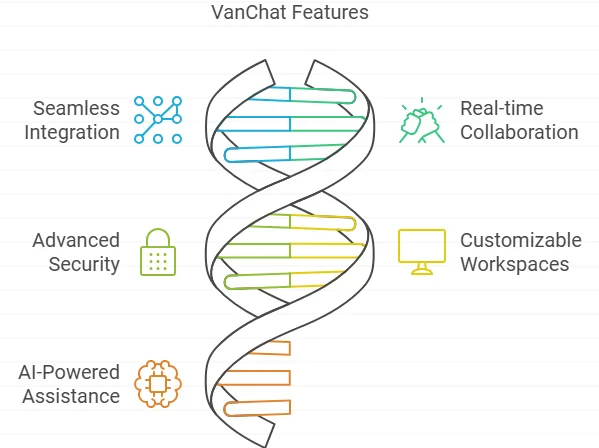 Vanchat Lifetime Deals Review