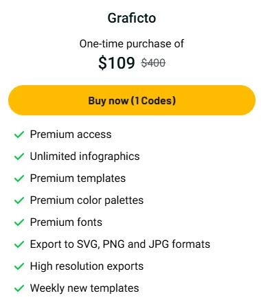 Graficto Lifetime Deals