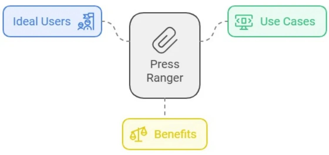 Press Ranger Lifetime Deal