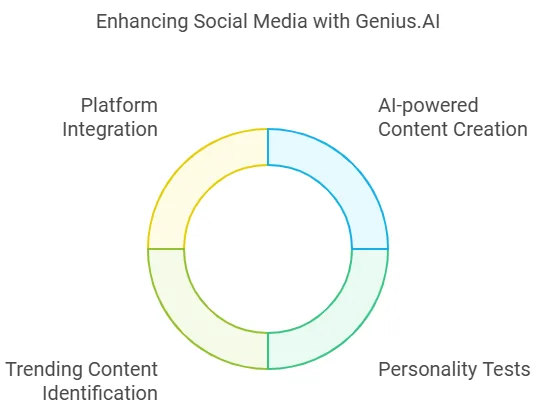 Genius.Ai Lifetime Deal Review