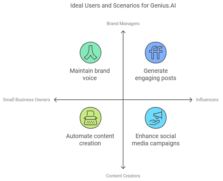 Genius.Ai Lifetime Deal Review