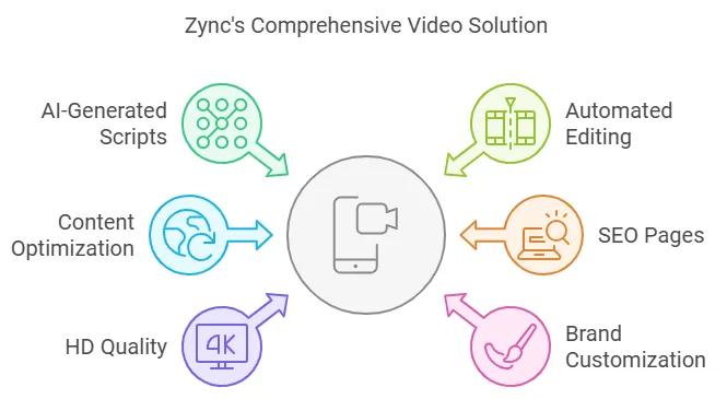 Zync Lifetime Deal
