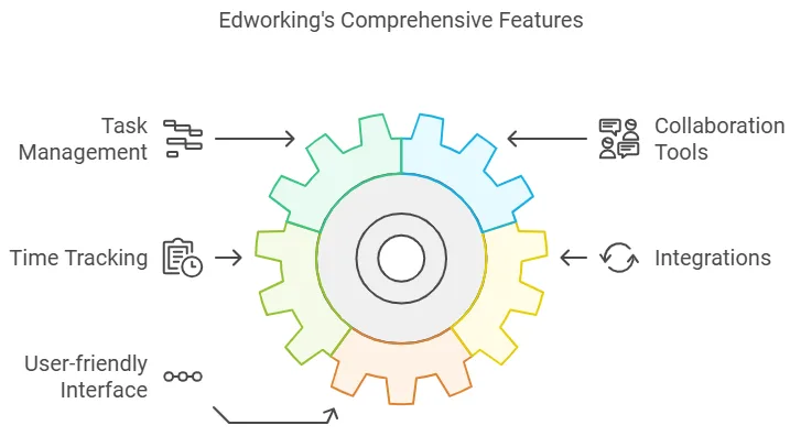 Edworking Lifetime Deal