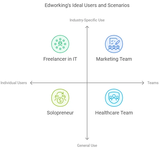 Edworking Lifetime Deal