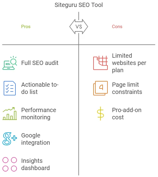 Siteguru Lifetime Deal