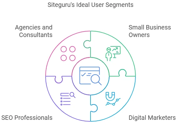 Siteguru Lifetime Deal