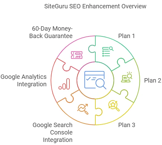 Siteguru Lifetime Deal