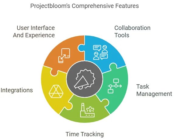 ProjectBloom Lifetime Deal Reviews