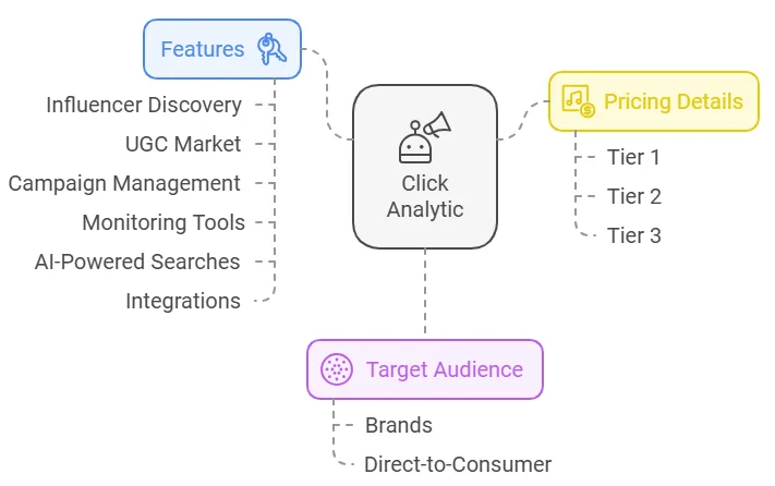 Click Analytic Lifetime Deal Review