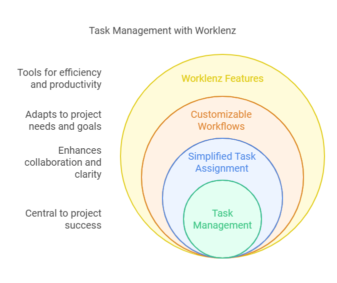 Worklenz Lifetime Deal