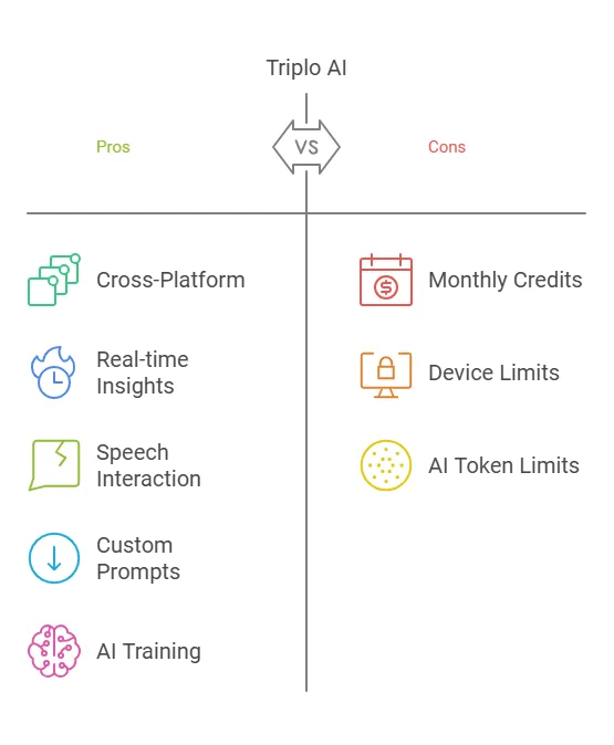 Triplo AI Lifetime Deal