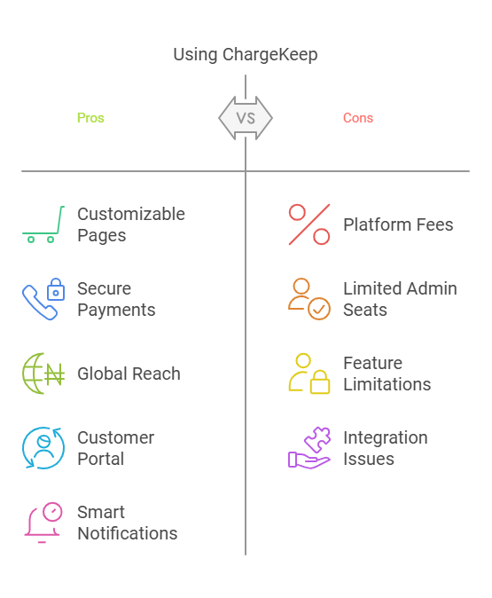 Chargekeep Lifetime Deal