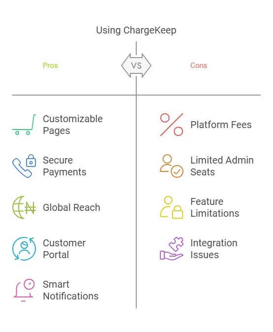 Chargekeep Lifetime Deal