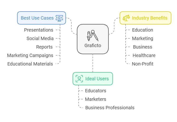 Graficto Lifetime Deals