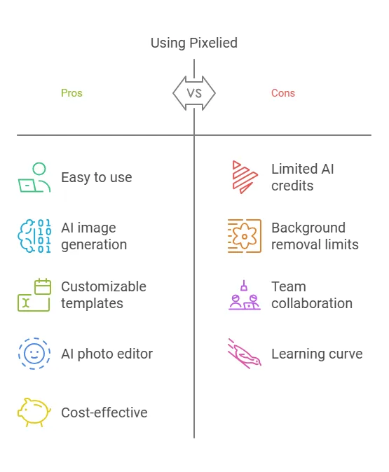 Pixelied Lifetime Deal