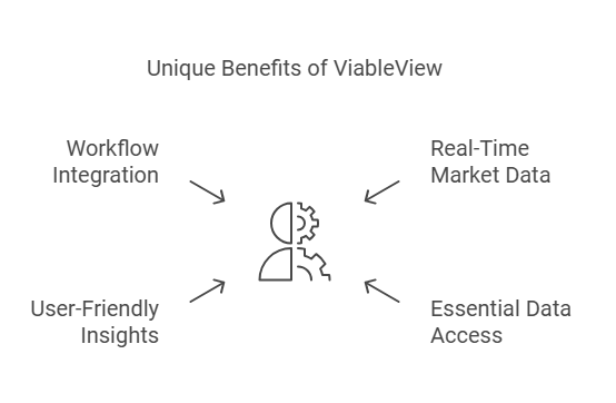 Viableview Lifetime Deal & Review