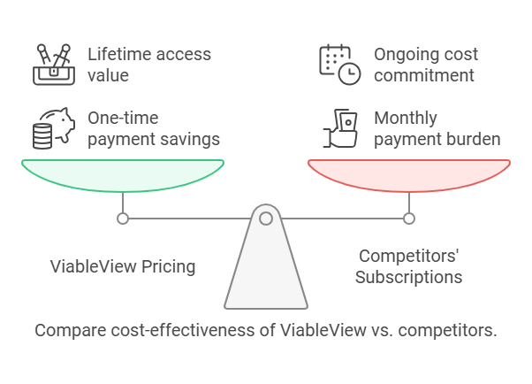 Viableview Lifetime Deal & Review