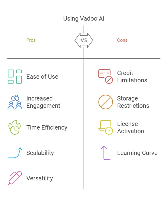 Vadoo Ai Lifetime Deal Review