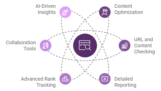 Labrika Seo Tool Lifetime Deal Review