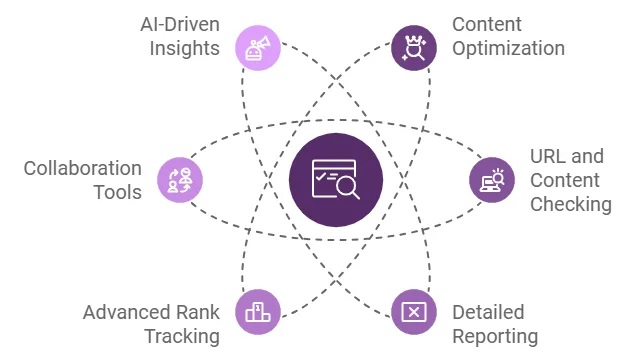 Labrika Seo Tool Lifetime Deal Review