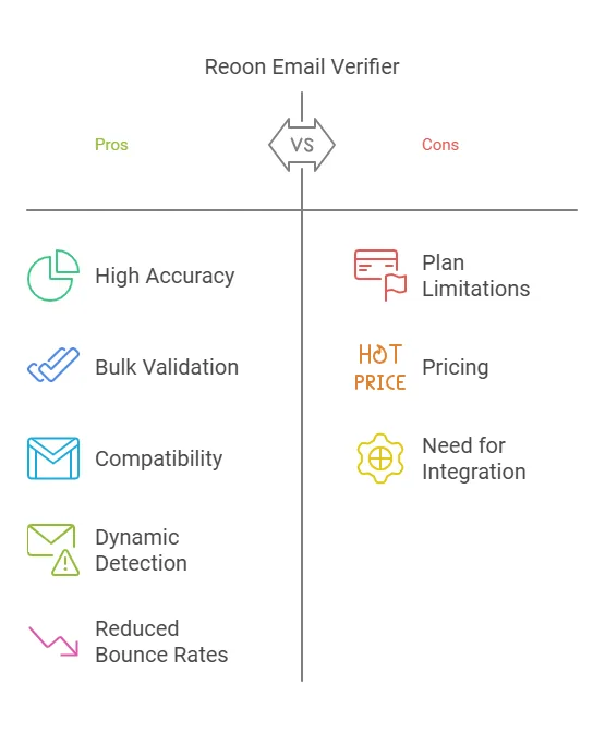 Reoon Email Verifier Reviews