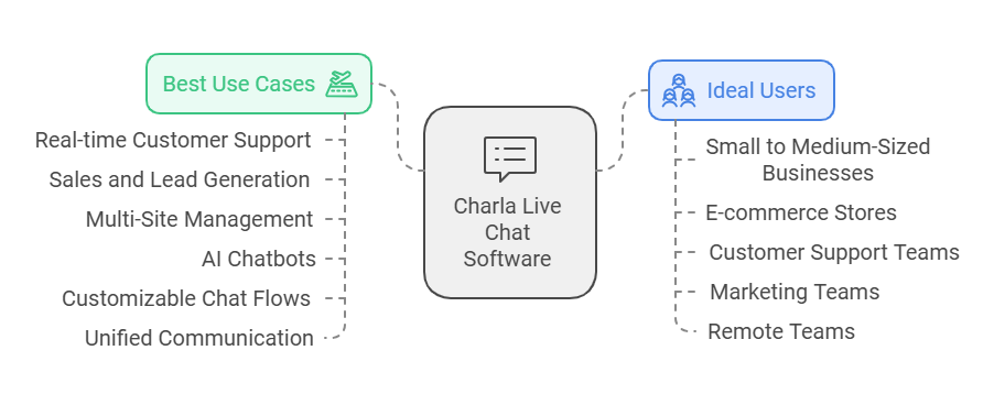 Charla Lifetime Deal