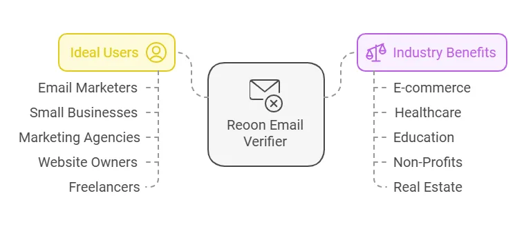 Reoon Email Verifier Reviews