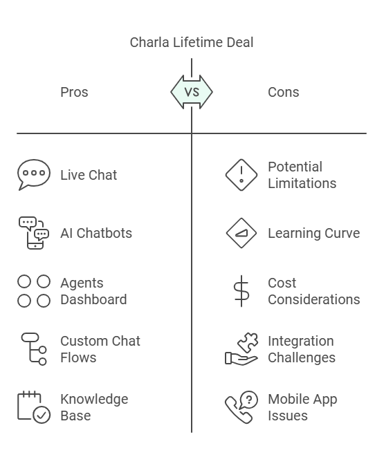 Charla Lifetime Deal