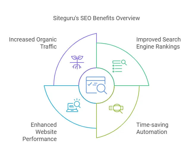 Siteguru Lifetime Deal