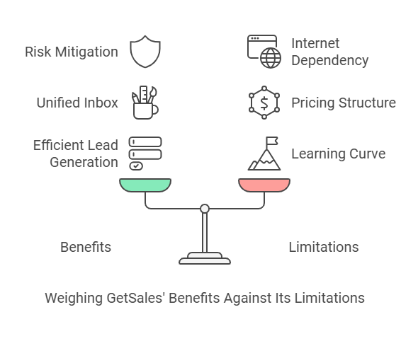 Getsales Lifetime Deal & Review