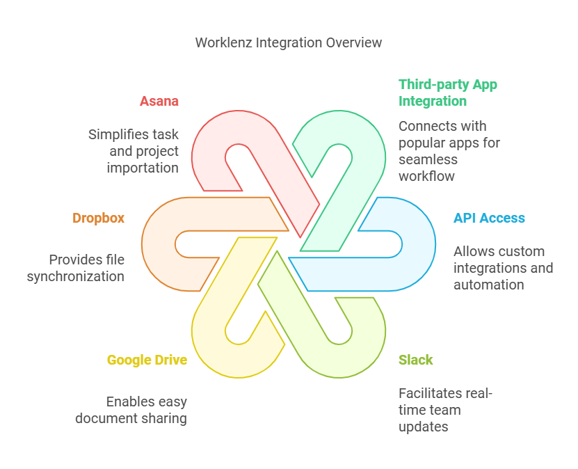 Worklenz Lifetime Deal