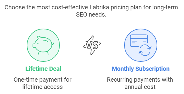 Labrika Seo Tool Lifetime Deal Review