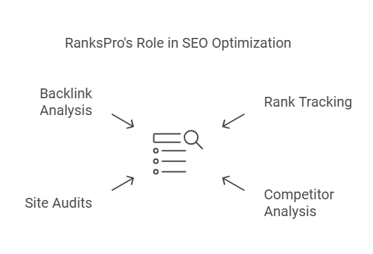 RanksPro Lifetime Deal Review