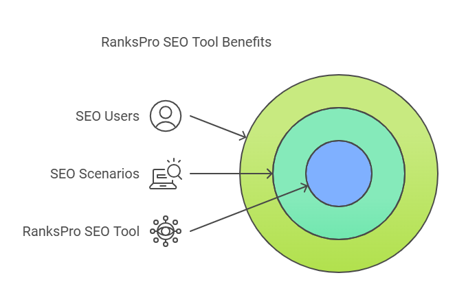 RanksPro Lifetime Deal Review