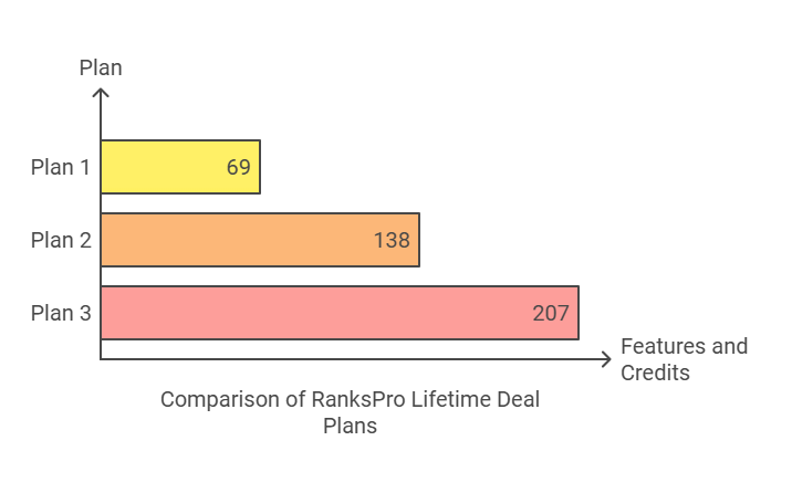 RanksPro Lifetime Deal Review