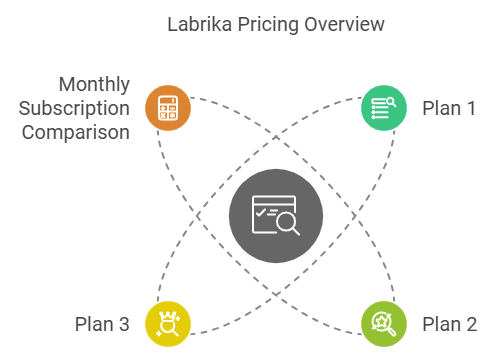 Labrika Seo Tool Lifetime Deal Review